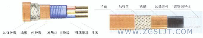 伴熱電纜